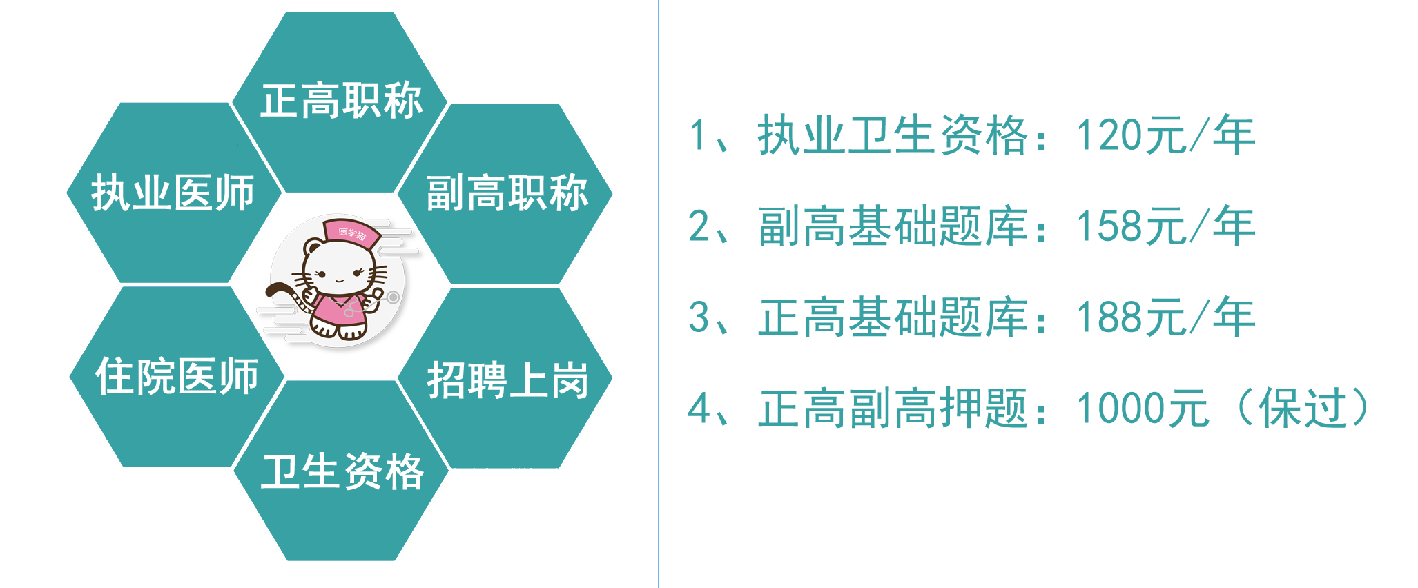 价格体系