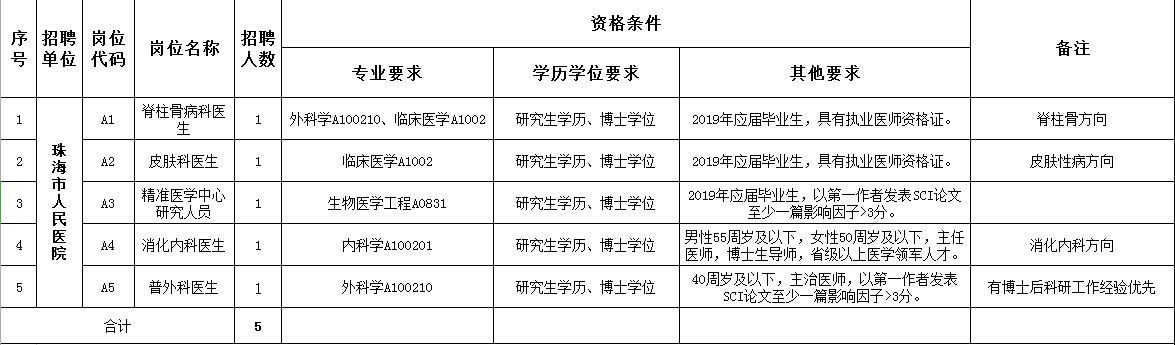 QQ截图20190709092551.png